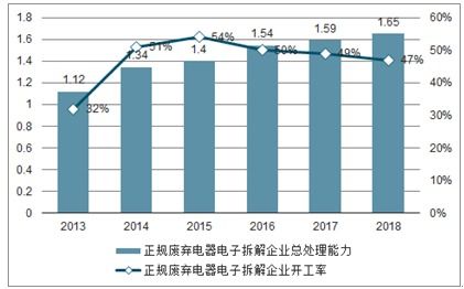 废弃电器电子产品回收处理市场分析报告 2021 2027年中国废弃电器电子产品回收处理行业深度研究与行业发展趋势报告 
